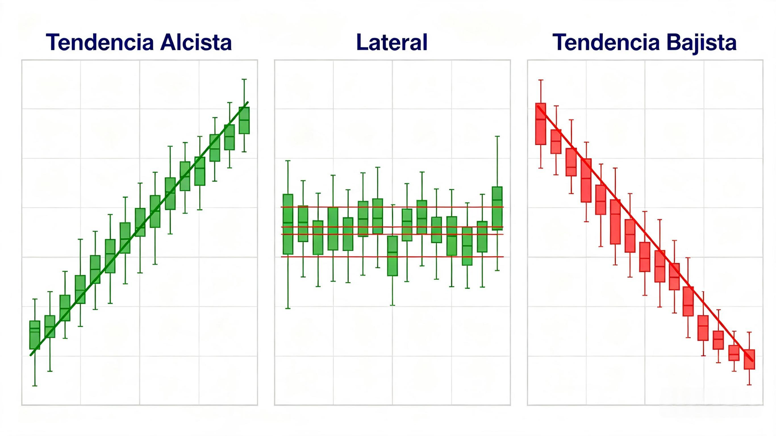 ¿Qué son las tendencias en trading?